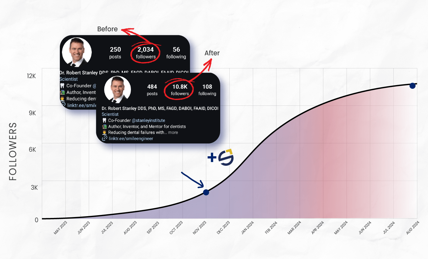 0.-Instagram-Growth-Charts-min