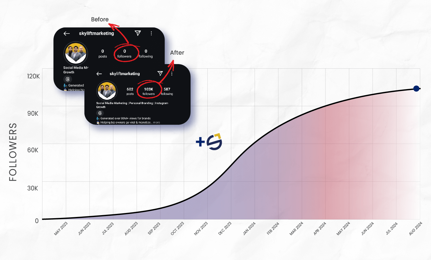 0_-First-Instagram-Growth-Charts-2-08-min (1)