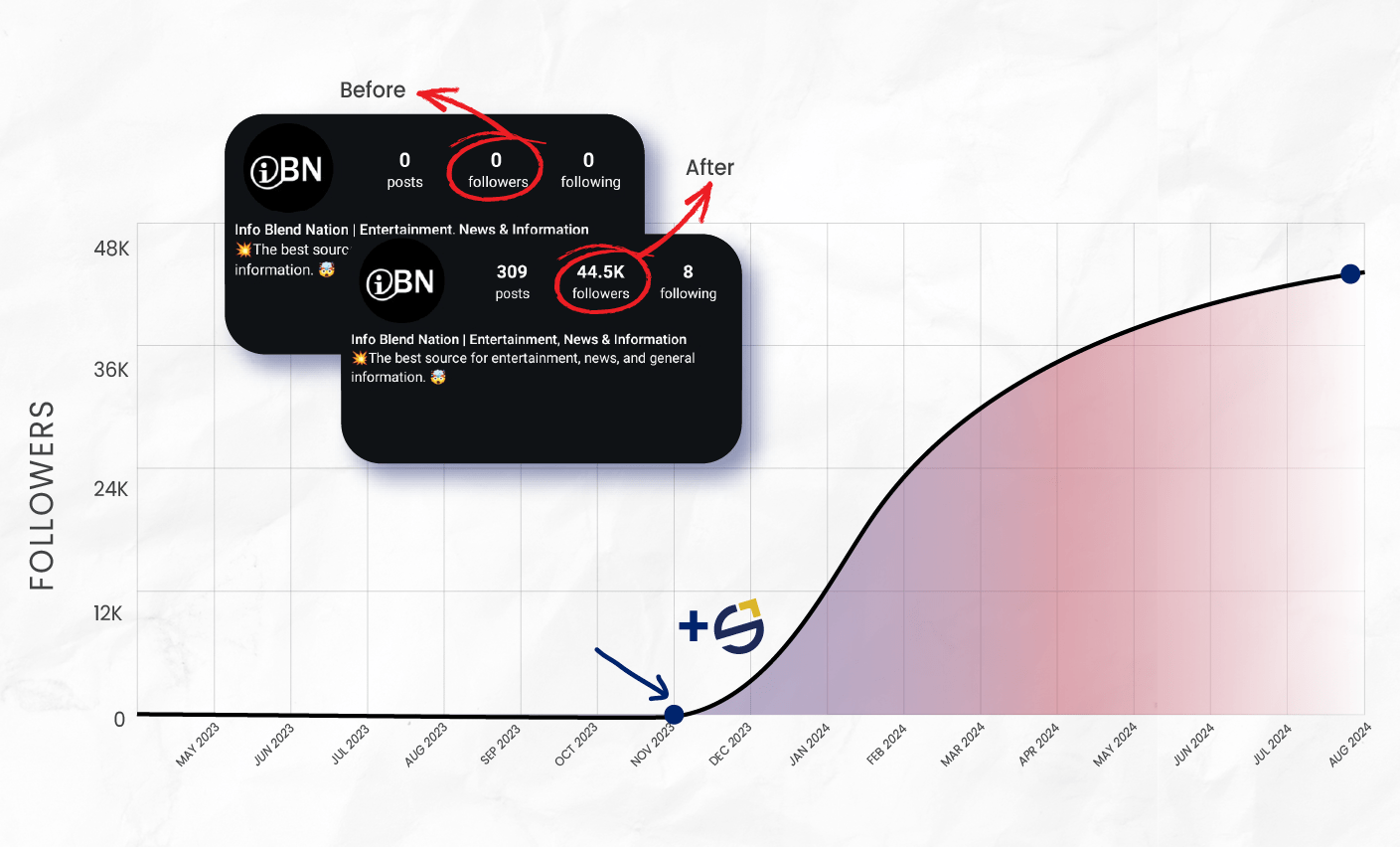 3.-Instagram-Growth-Charts-min